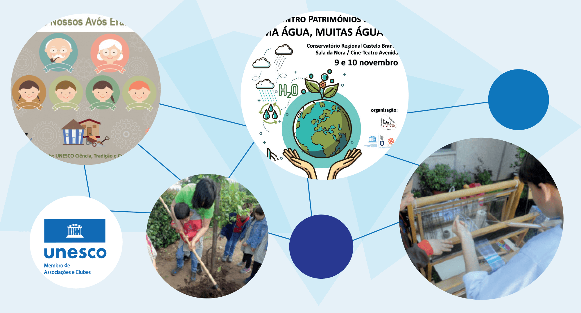 Clube para a UNESCO Ciência, Tradição e Cultura