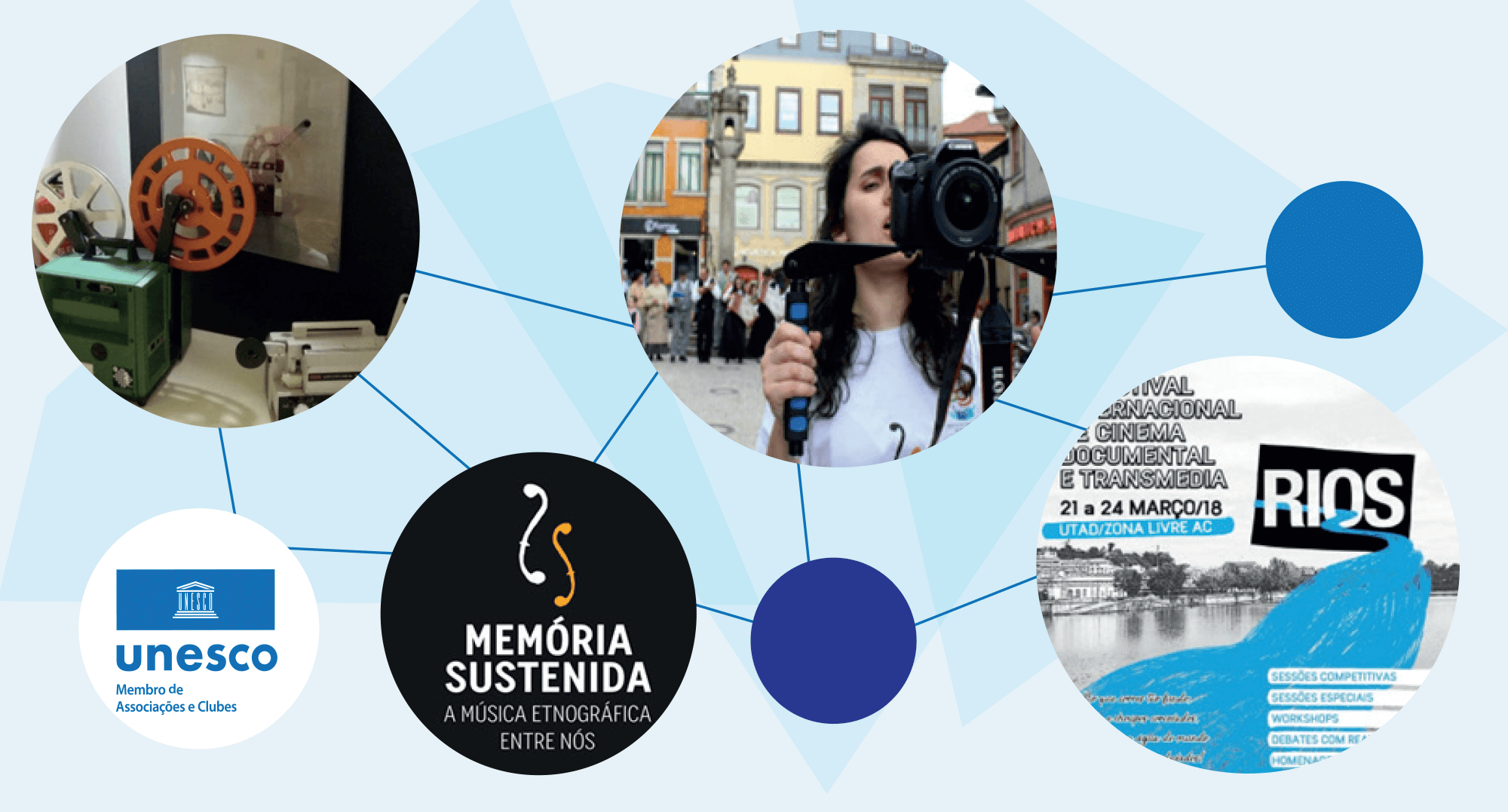 Clube para a UNESCO Cinema Documental e Transmédia