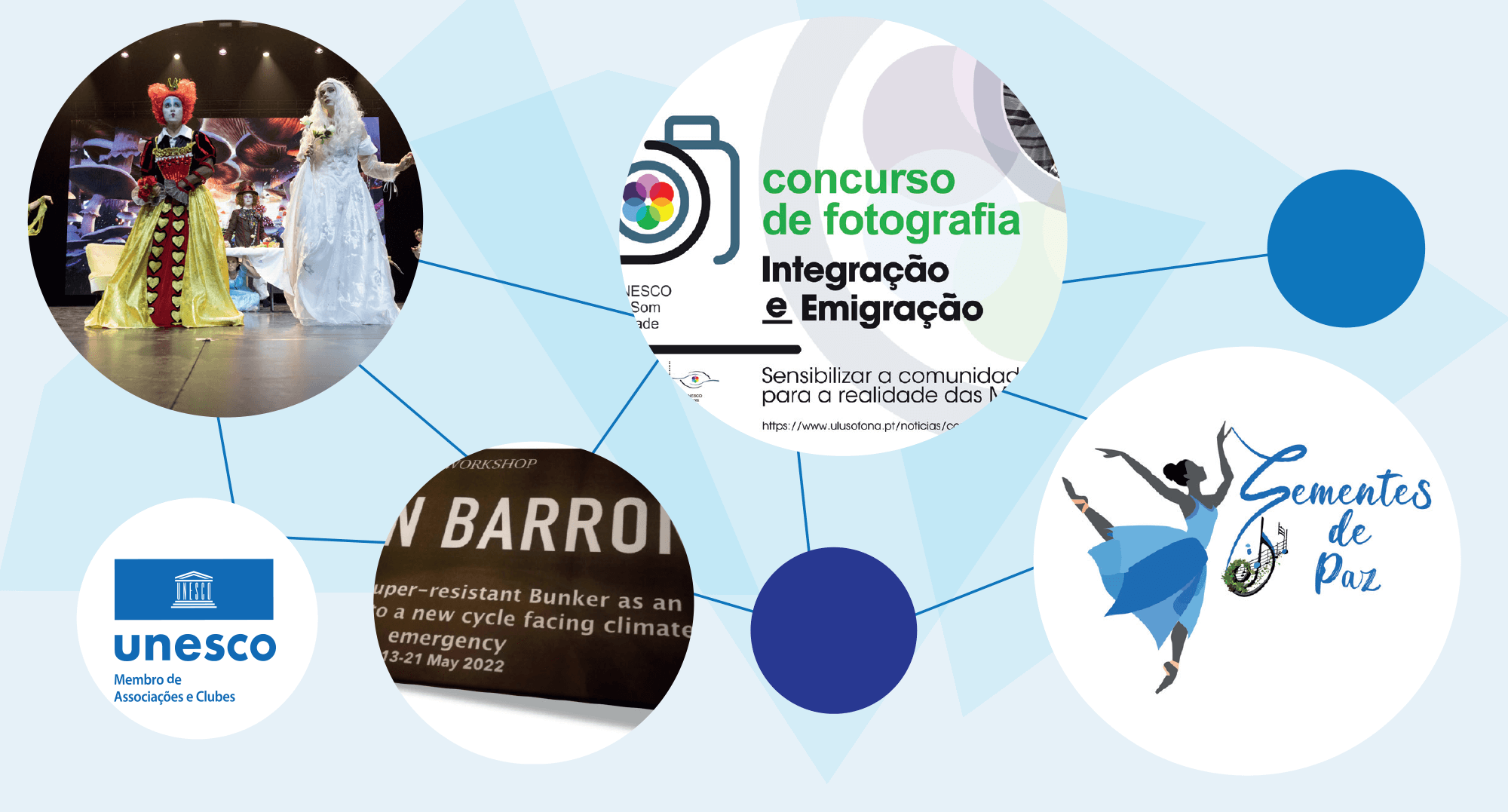 Clube para a UNESCO Imagem, Som e Criatividade