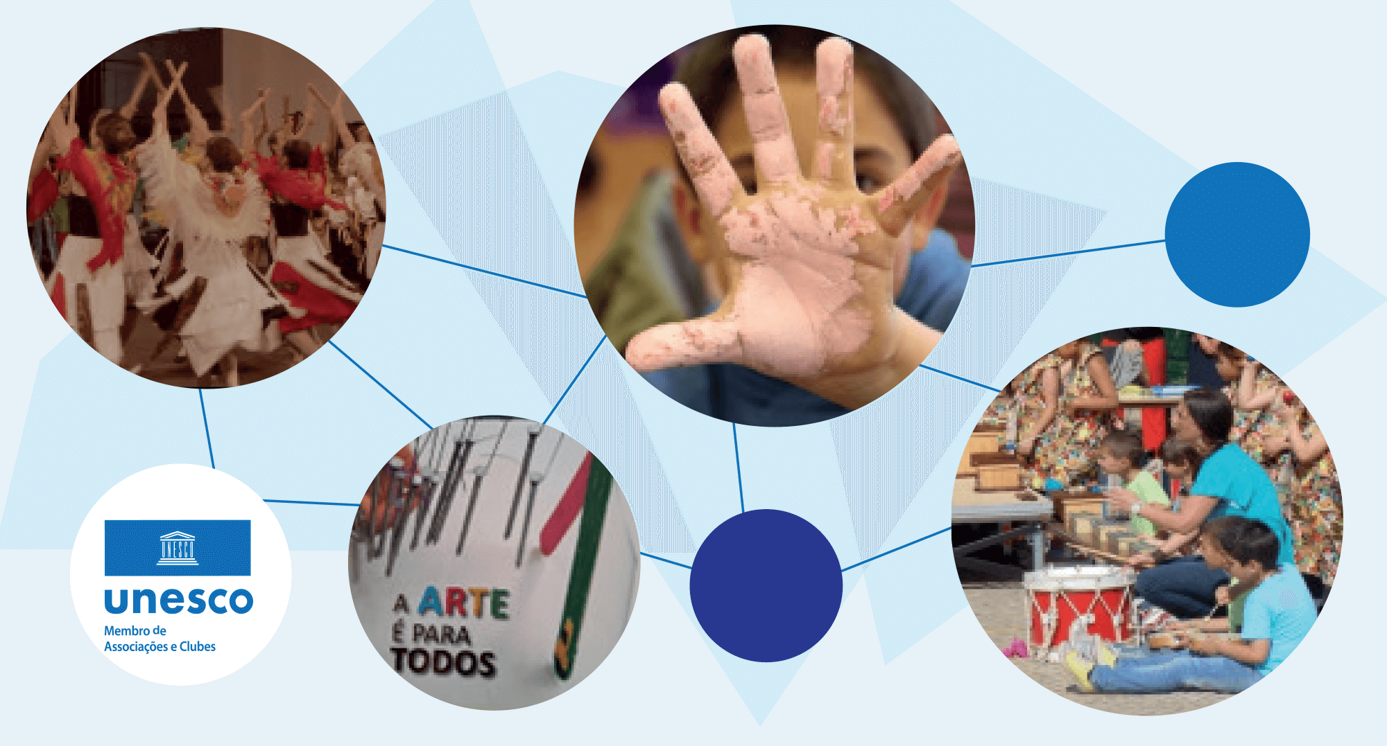 Clube para a UNESCO de Educação Artística